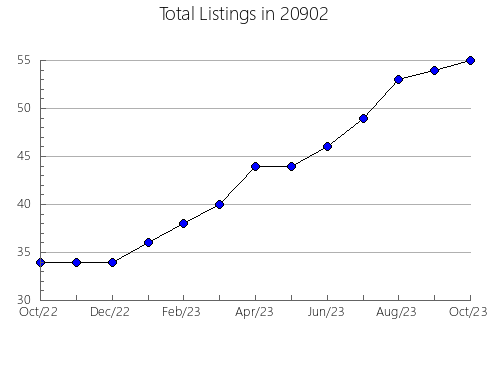 Airbnb & Vrbo Analytics, listings per month in 10036, NY