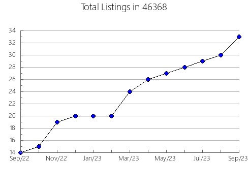 Airbnb & Vrbo Analytics, listings per month in 1020, MA