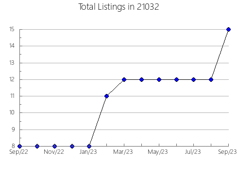 Airbnb & Vrbo Analytics, listings per month in 10301, NY