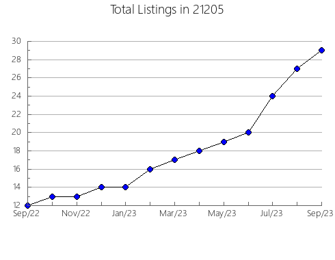 Airbnb & Vrbo Analytics, listings per month in 10552, NY