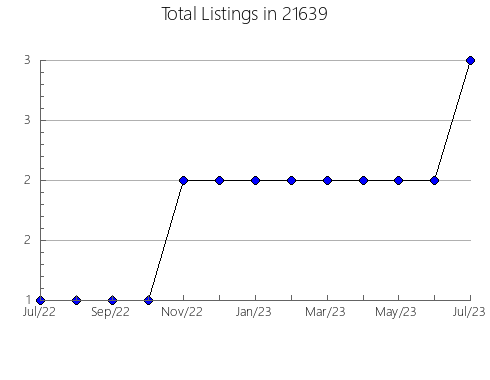 Airbnb & Vrbo Analytics, listings per month in 10992, NY