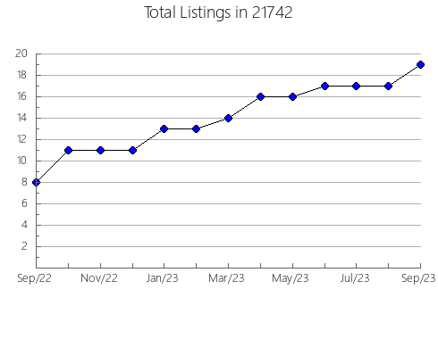 Airbnb & Vrbo Analytics, listings per month in 11237, NY