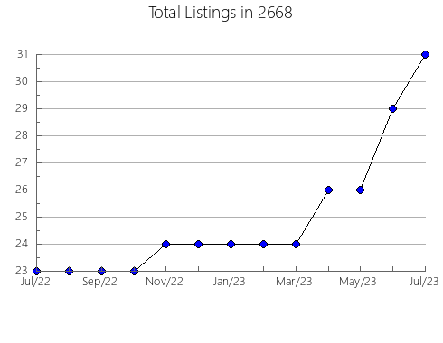 Airbnb & Vrbo Analytics, listings per month in 12873, NY