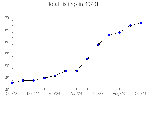 Airbnb & Vrbo Analytics, listings per month in 14871, NY