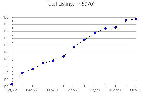 Airbnb & Vrbo Analytics, listings per month in 18452, PA