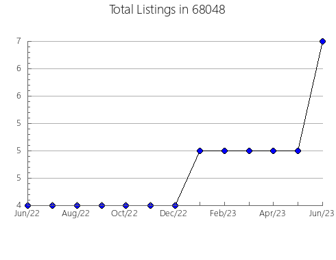 Airbnb & Vrbo Analytics, listings per month in 19081, PA