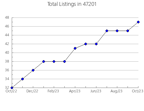 Airbnb & Vrbo Analytics, listings per month in 2115, MA