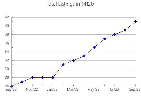 Airbnb & Vrbo Analytics, listings per month in 23510, VA