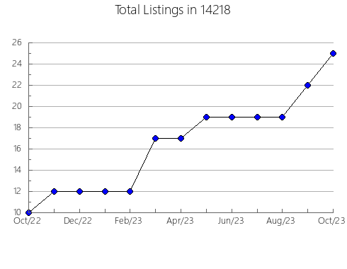 Airbnb & Vrbo Analytics, listings per month in 23838, VA