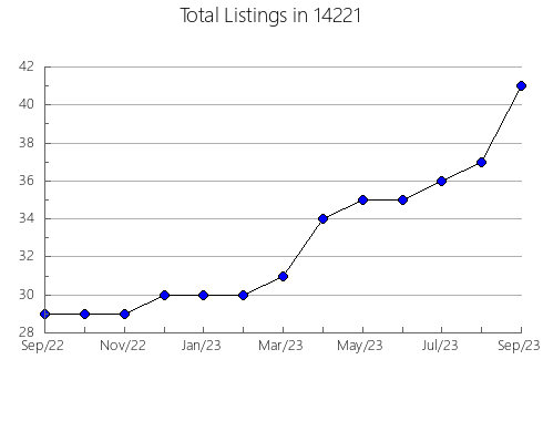 Airbnb & Vrbo Analytics, listings per month in 23847, VA