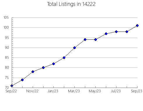 Airbnb & Vrbo Analytics, listings per month in 23851, VA