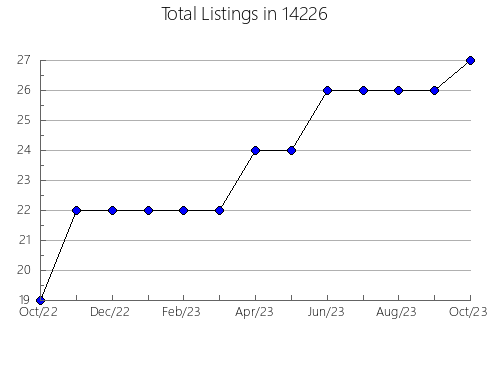 Airbnb & Vrbo Analytics, listings per month in 23872, VA