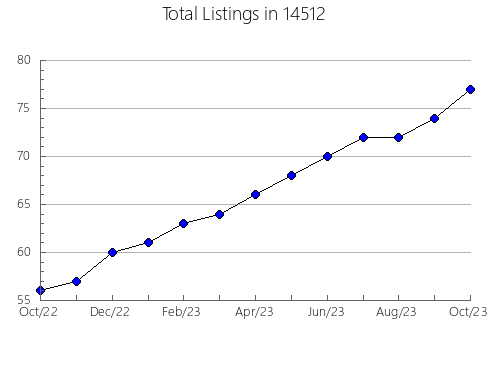 Airbnb & Vrbo Analytics, listings per month in 24087, VA