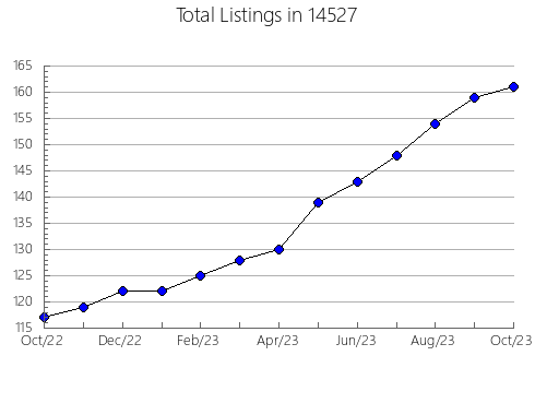 Airbnb & Vrbo Analytics, listings per month in 24105, VA