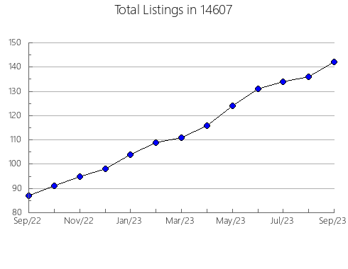 Airbnb & Vrbo Analytics, listings per month in 24224, VA