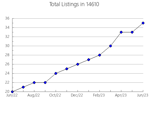 Airbnb & Vrbo Analytics, listings per month in 24236, VA