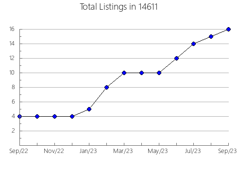 Airbnb & Vrbo Analytics, listings per month in 24243, VA