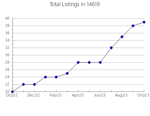 Airbnb & Vrbo Analytics, listings per month in 24270, VA