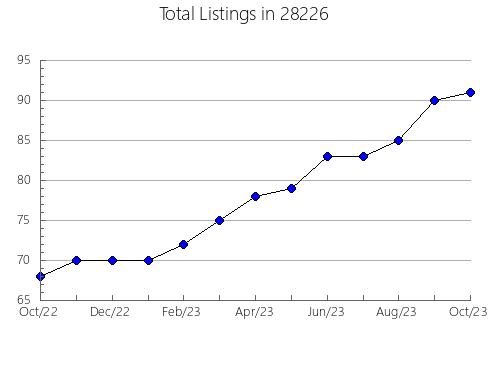 Airbnb & Vrbo Analytics, listings per month in 24737, WV