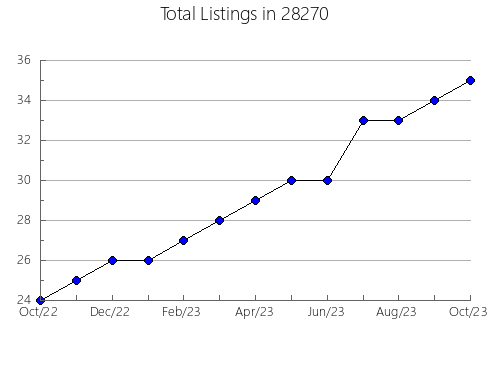 Airbnb & Vrbo Analytics, listings per month in 24826, WV