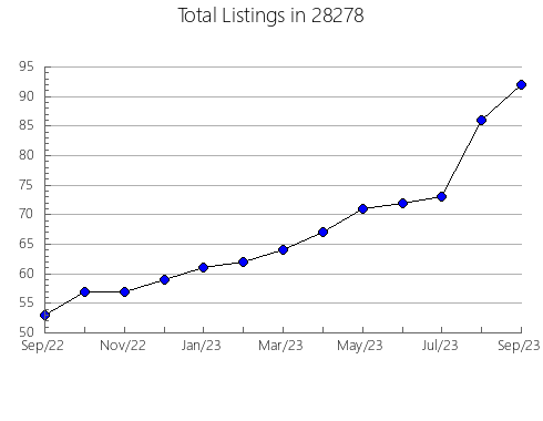 Airbnb & Vrbo Analytics, listings per month in 24850, WV