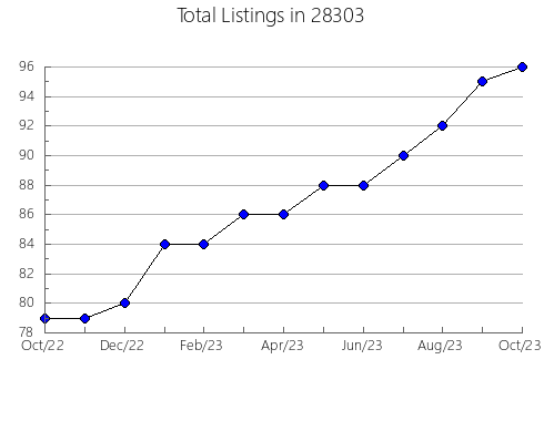 Airbnb & Vrbo Analytics, listings per month in 24874, WV