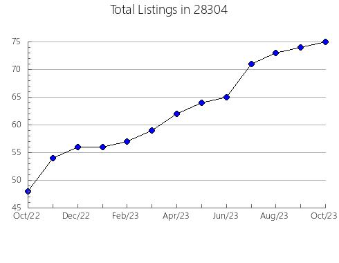 Airbnb & Vrbo Analytics, listings per month in 24888, WV