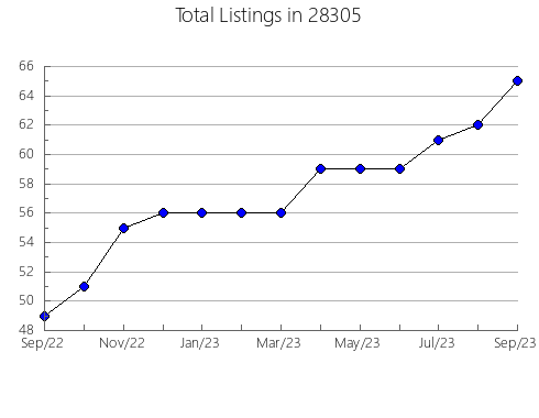 Airbnb & Vrbo Analytics, listings per month in 24892, WV