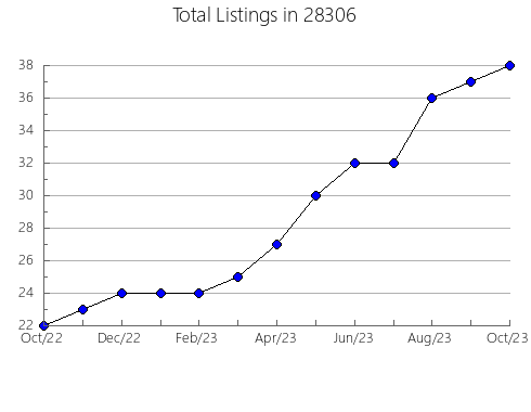 Airbnb & Vrbo Analytics, listings per month in 24901, WV