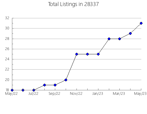 Airbnb & Vrbo Analytics, listings per month in 24970, WV