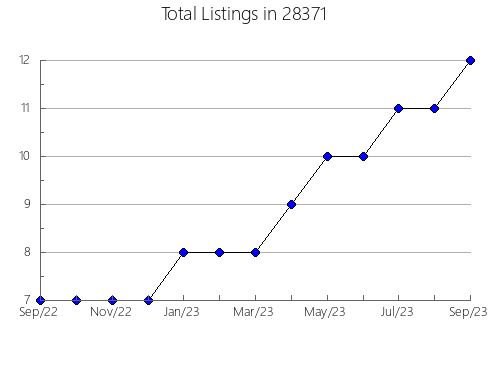 Airbnb & Vrbo Analytics, listings per month in 25266, WV