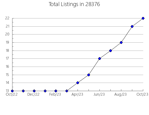 Airbnb & Vrbo Analytics, listings per month in 25303, WV