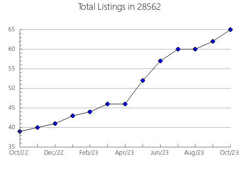 Airbnb & Vrbo Analytics, listings per month in 26201, WV