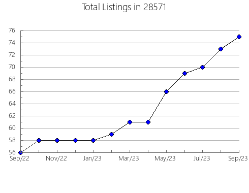 Airbnb & Vrbo Analytics, listings per month in 26215, WV