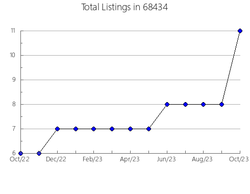 Airbnb & Vrbo Analytics, listings per month in 2816, RI