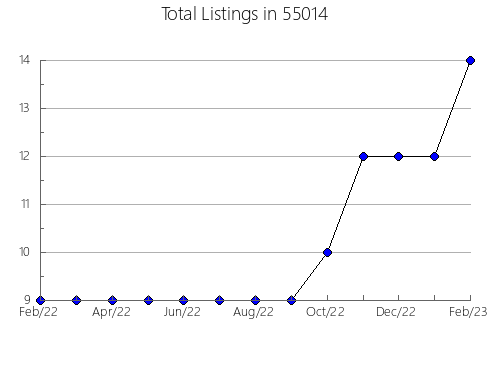 Airbnb & Vrbo Analytics, listings per month in 28360, NC