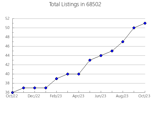 Airbnb & Vrbo Analytics, listings per month in 2878, RI