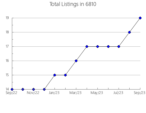 Airbnb & Vrbo Analytics, listings per month in 30575, GA