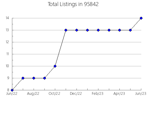 Airbnb & Vrbo Analytics, listings per month in 32605, FL