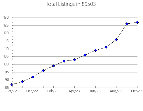 Airbnb & Vrbo Analytics, listings per month in 37034, TN