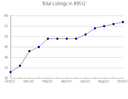 Airbnb & Vrbo Analytics, listings per month in 37043, TN