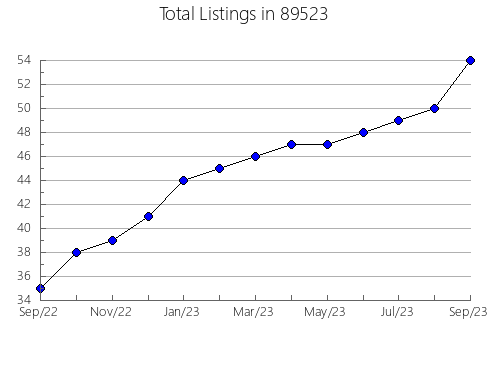 Airbnb & Vrbo Analytics, listings per month in 37048, TN