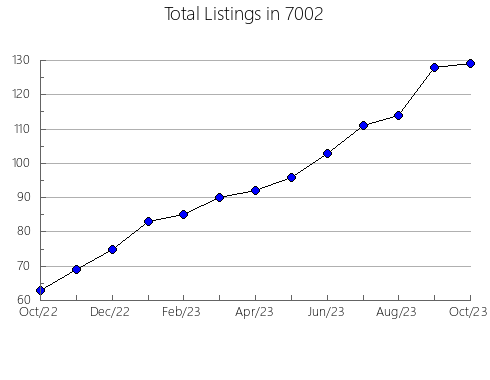 Airbnb & Vrbo Analytics, listings per month in 37870, TN