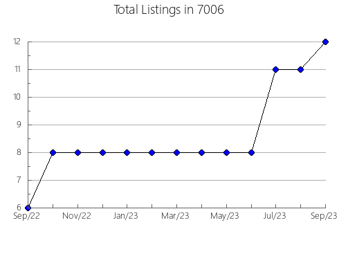 Airbnb & Vrbo Analytics, listings per month in 37874, TN