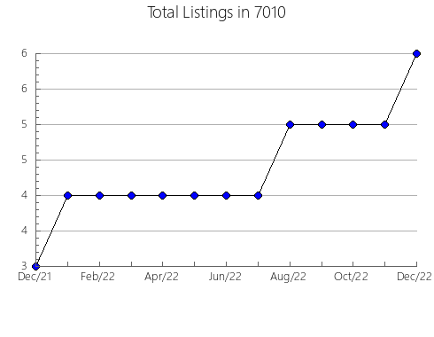 Airbnb & Vrbo Analytics, listings per month in 37878, TN