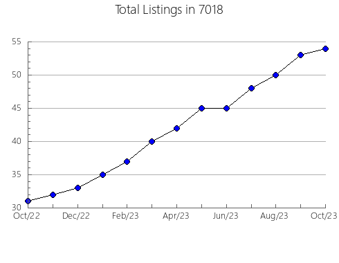 Airbnb & Vrbo Analytics, listings per month in 37887, TN