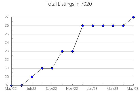 Airbnb & Vrbo Analytics, listings per month in 37890, TN