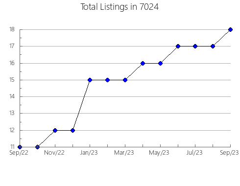 Airbnb & Vrbo Analytics, listings per month in 37914, TN