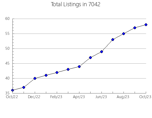 Airbnb & Vrbo Analytics, listings per month in 38002, TN