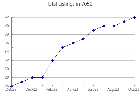 Airbnb & Vrbo Analytics, listings per month in 38018, TN